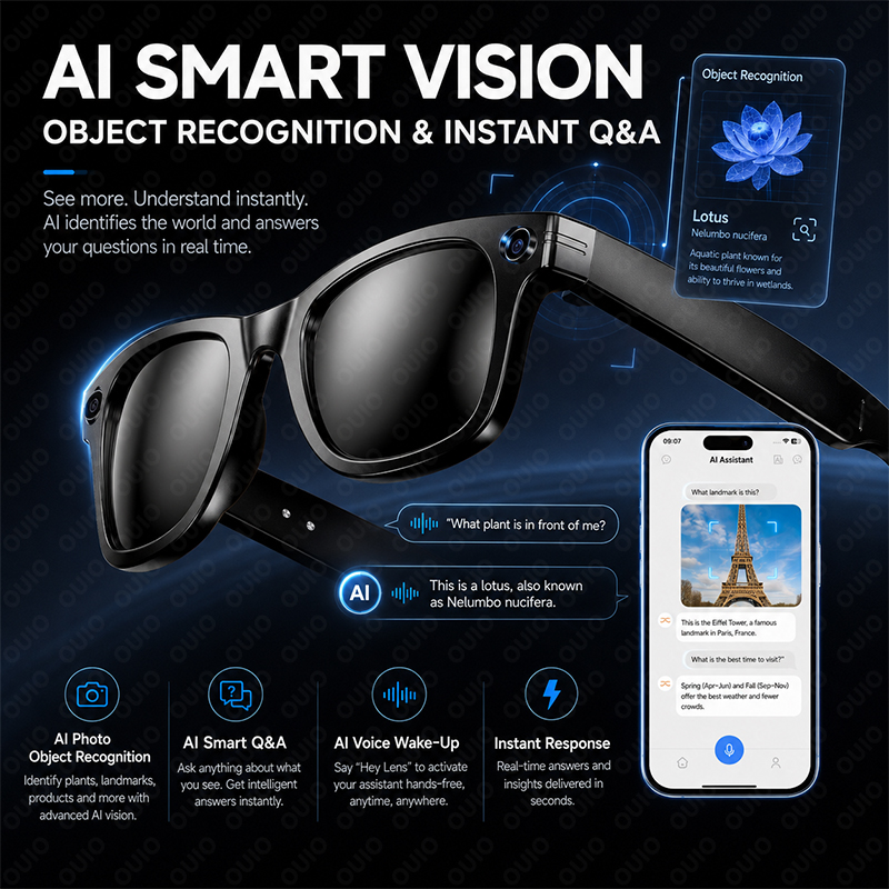 แว่นตาอัจฉริยะ AI กล้อง 8MP ถ่ - Photography With Ai บทวิจารณ์และราคา